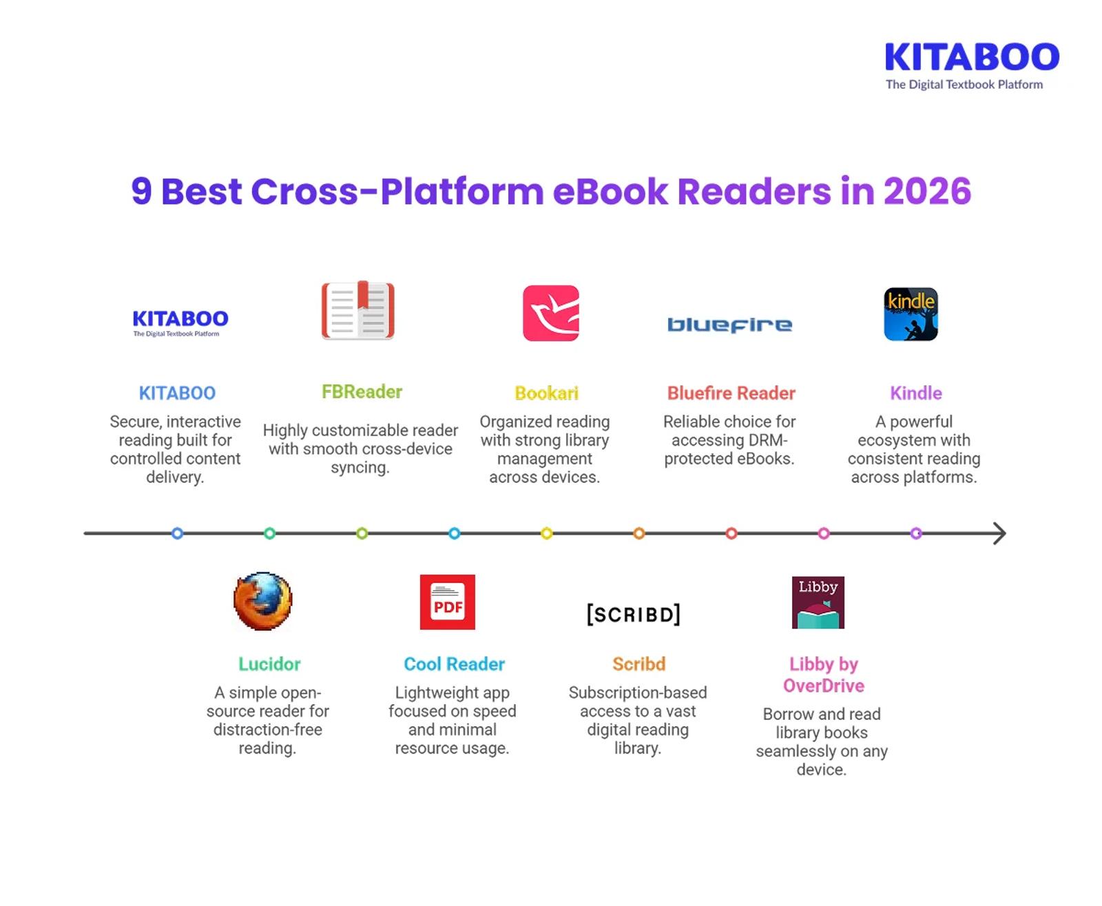 9 Best Cross-Platform eBook Readers in 2026