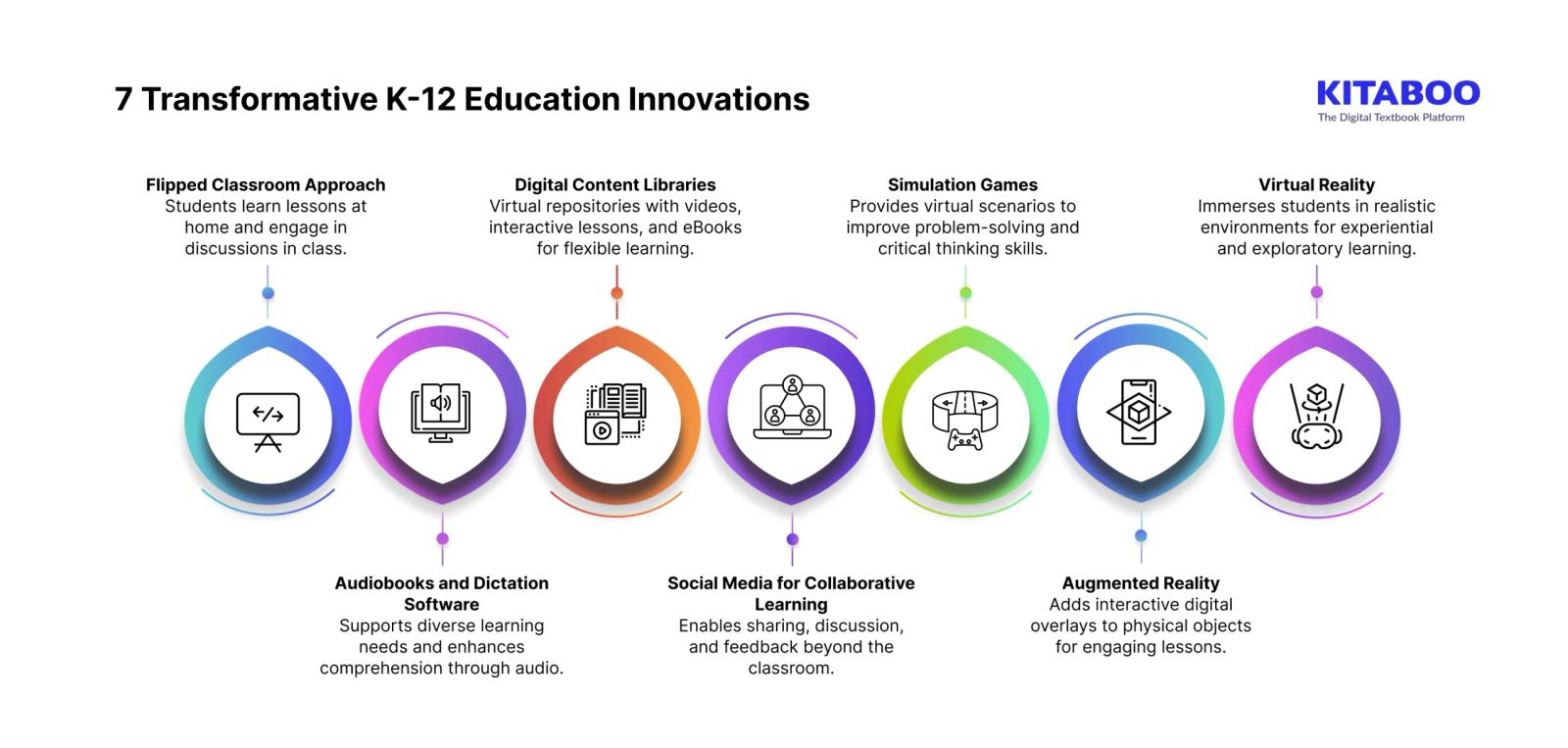 k12 education innovation