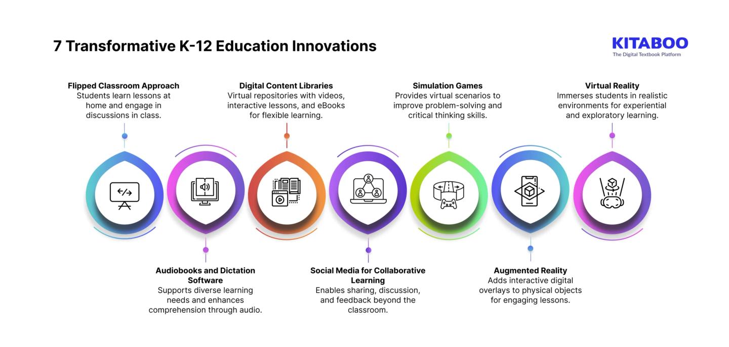 k12 education innovation