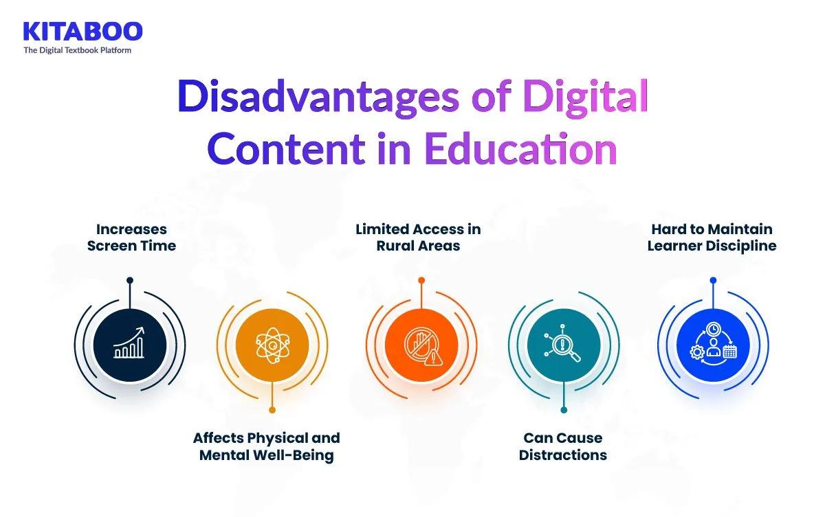 Digital Content in Education