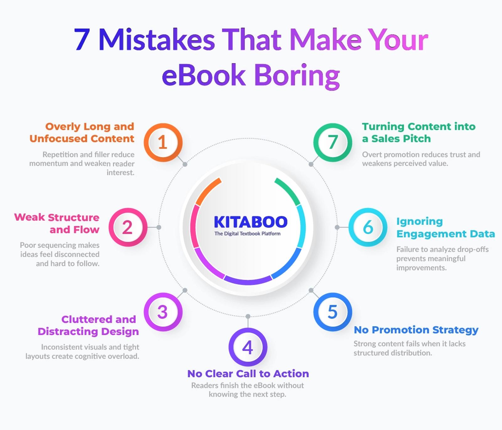 7 Mistakes That Make Your eBook Boring 