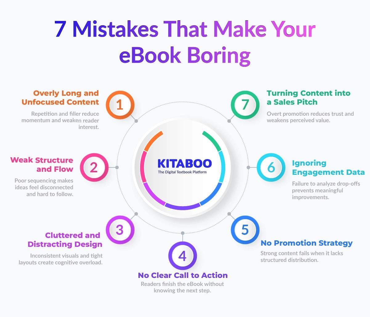 7 Mistakes That Make Your eBook Boring