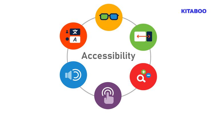 WCAG 2.2