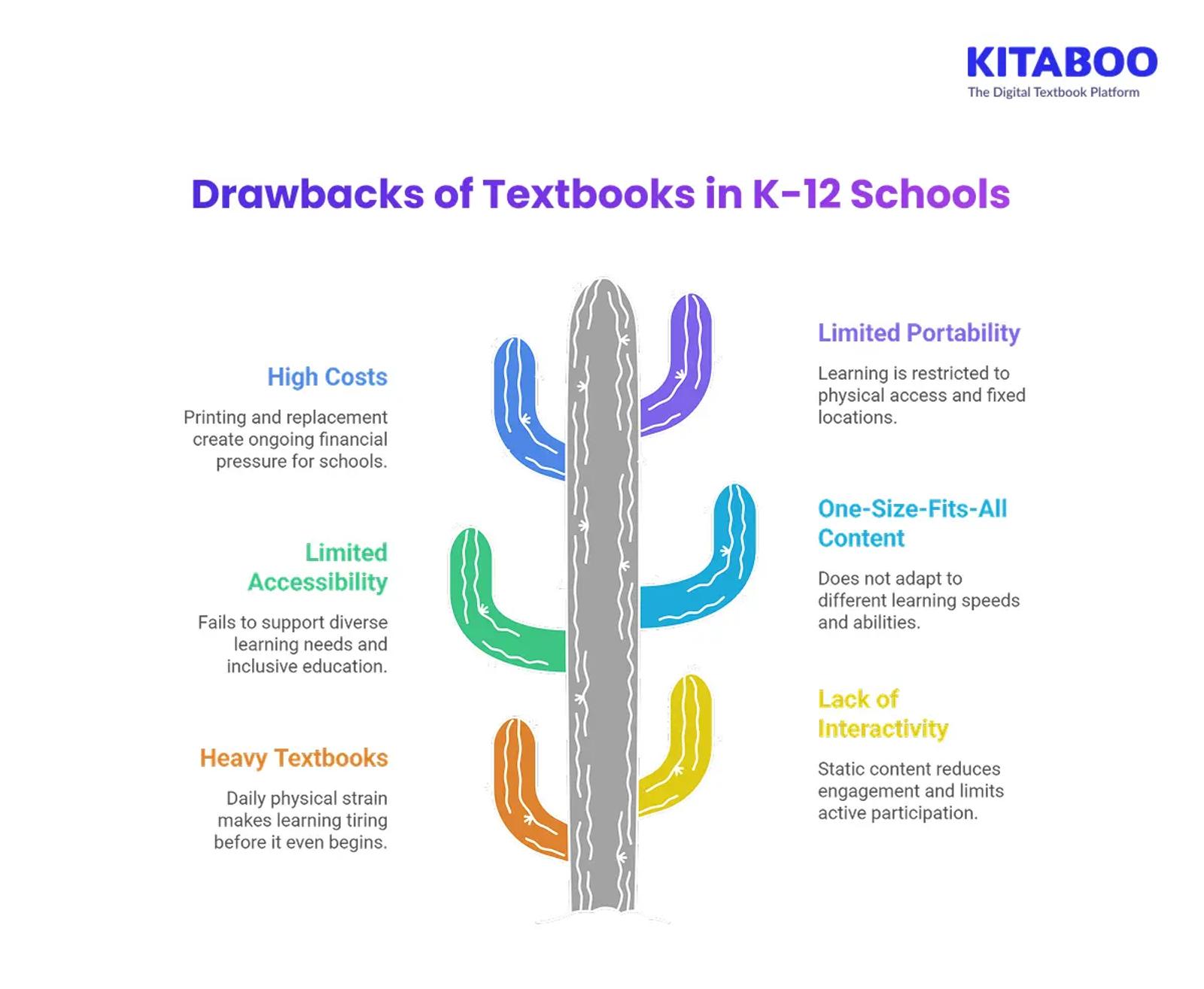 Drawbacks of Textbooks in K-12 Schools 