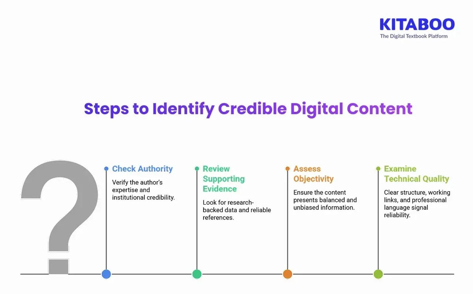 Steps to Identify Credible Digital Content