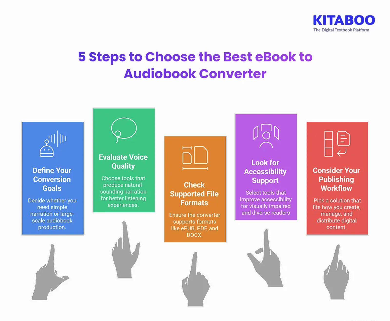 5 Steps to Choose the Best eBook to Audiobook Converter 