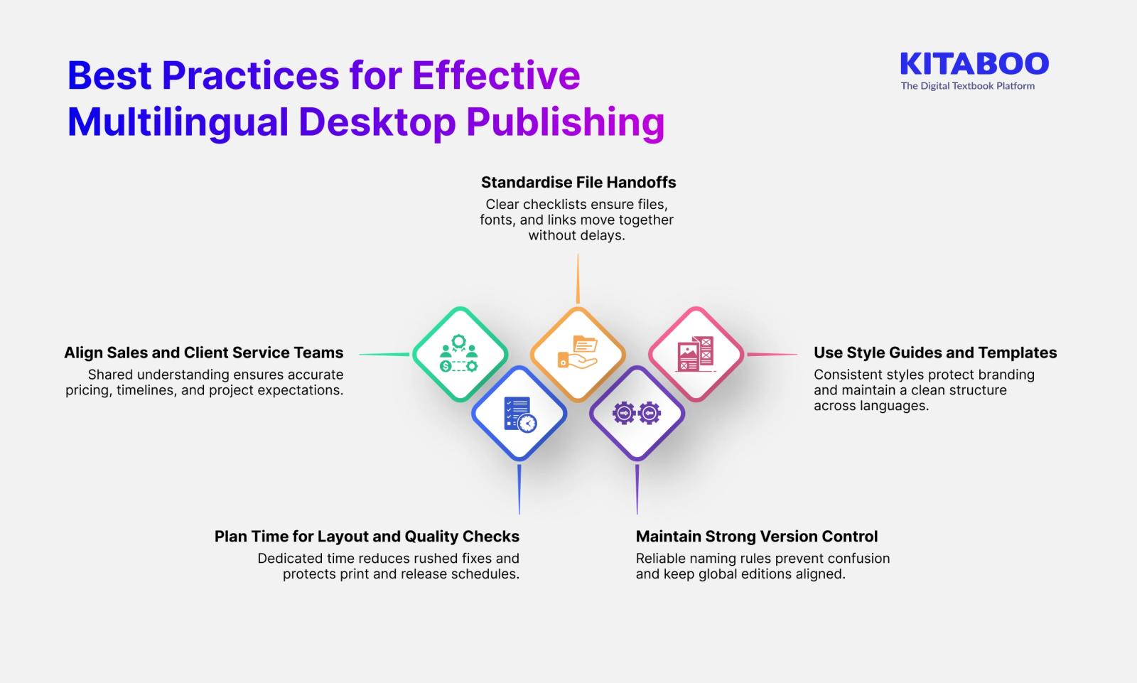 Best practices for effective multilingual desktop publishing