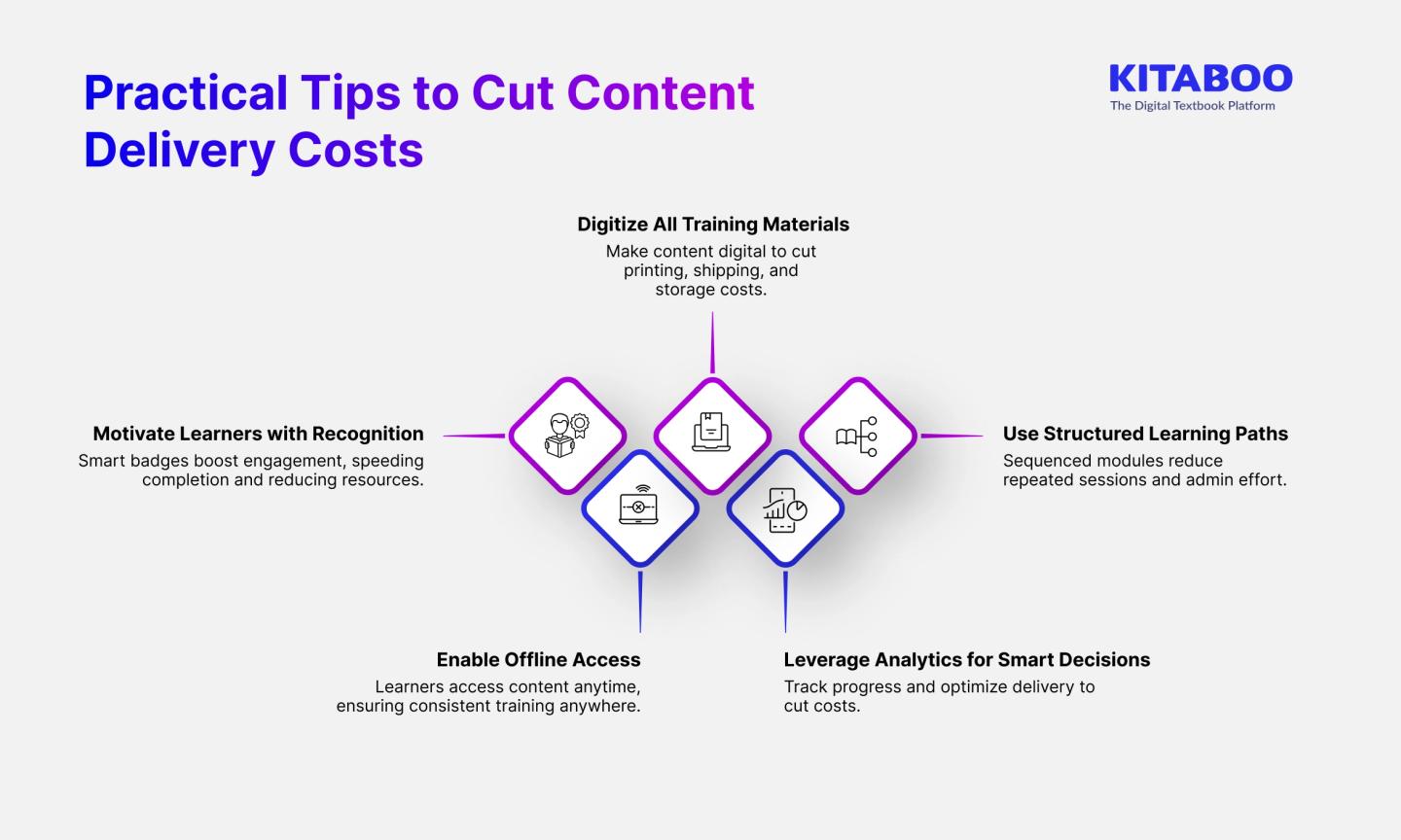 Content Delivery Costs