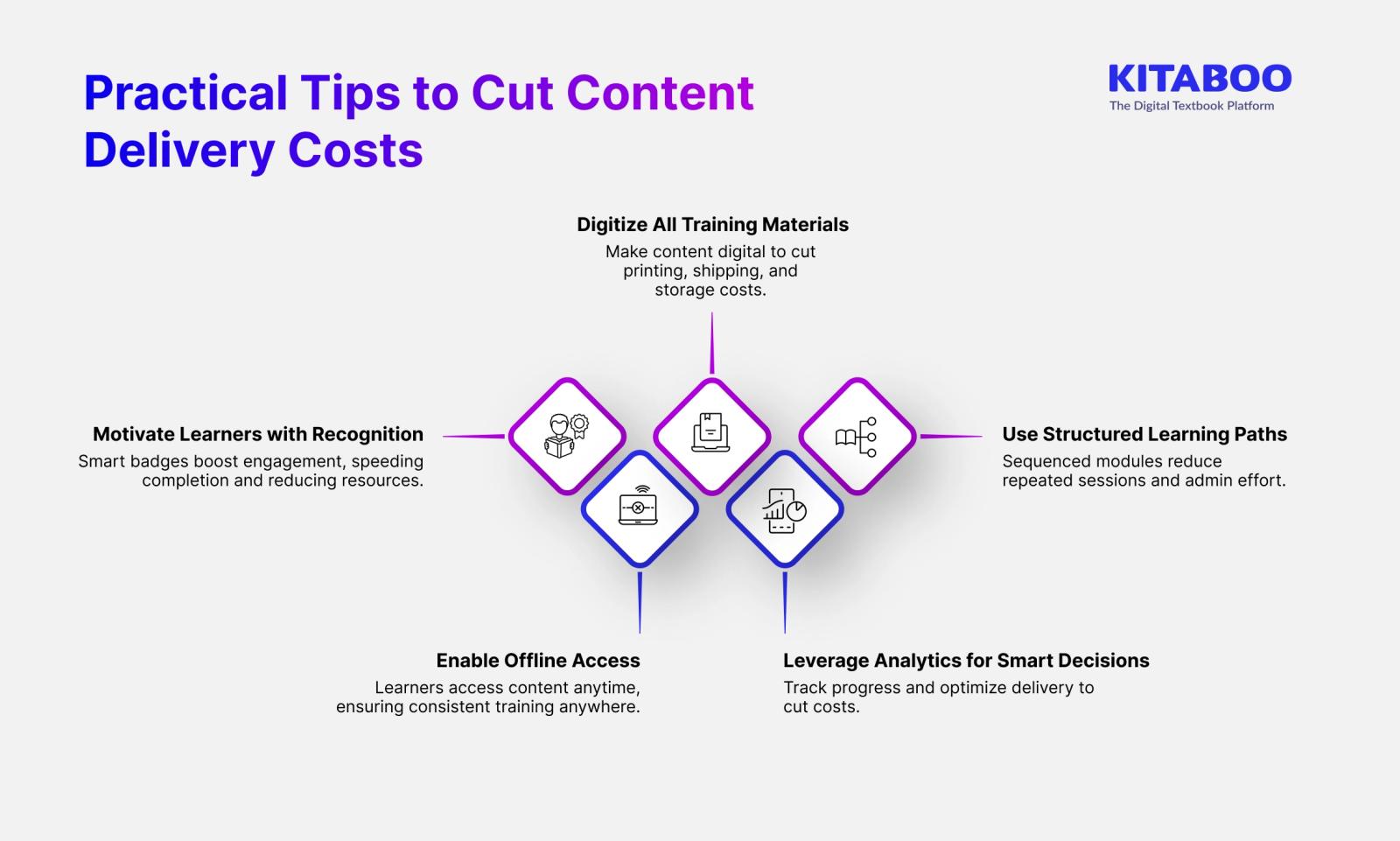 Content Delivery Costs