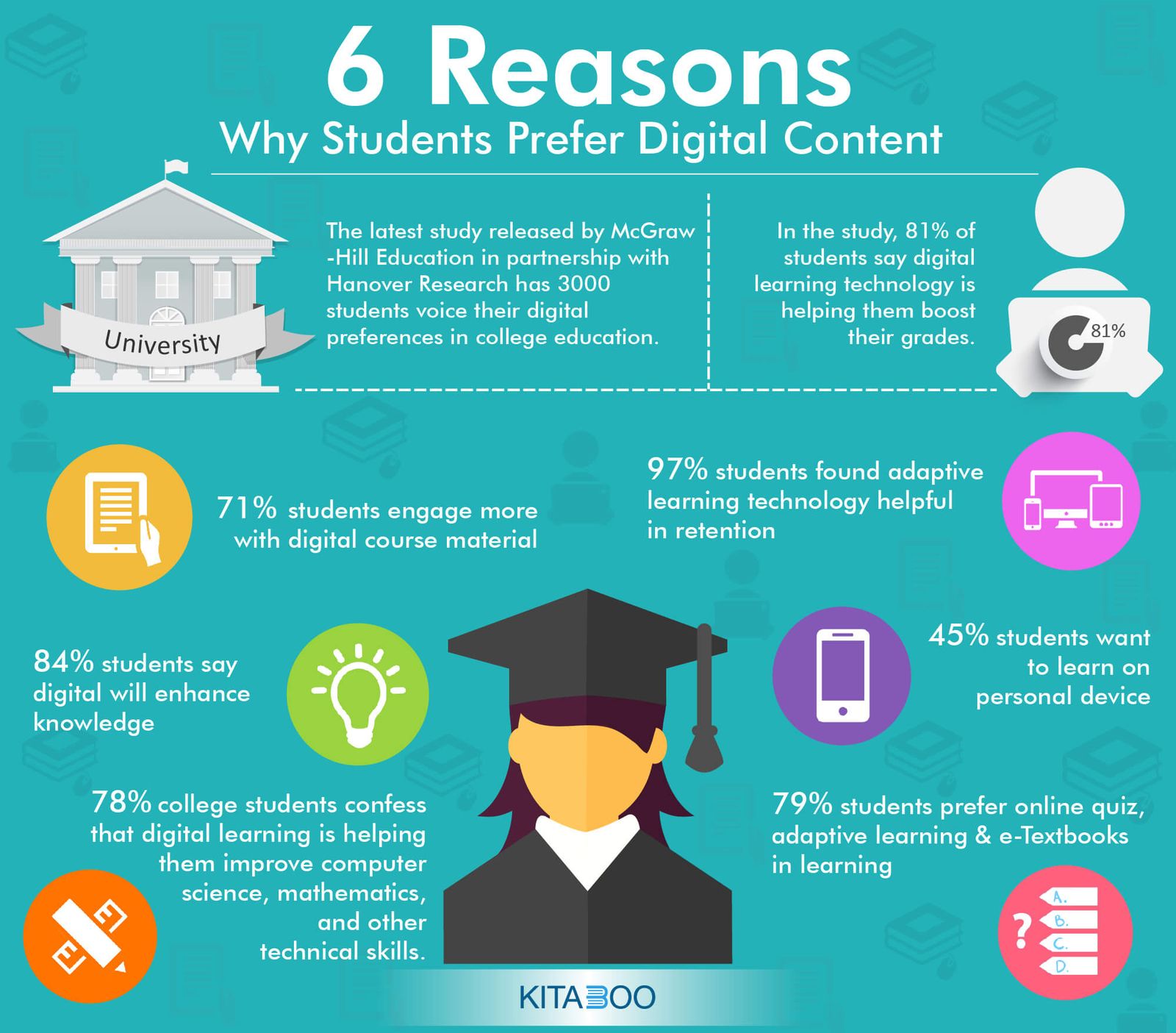 Reasons why Students Prefer Digital Content