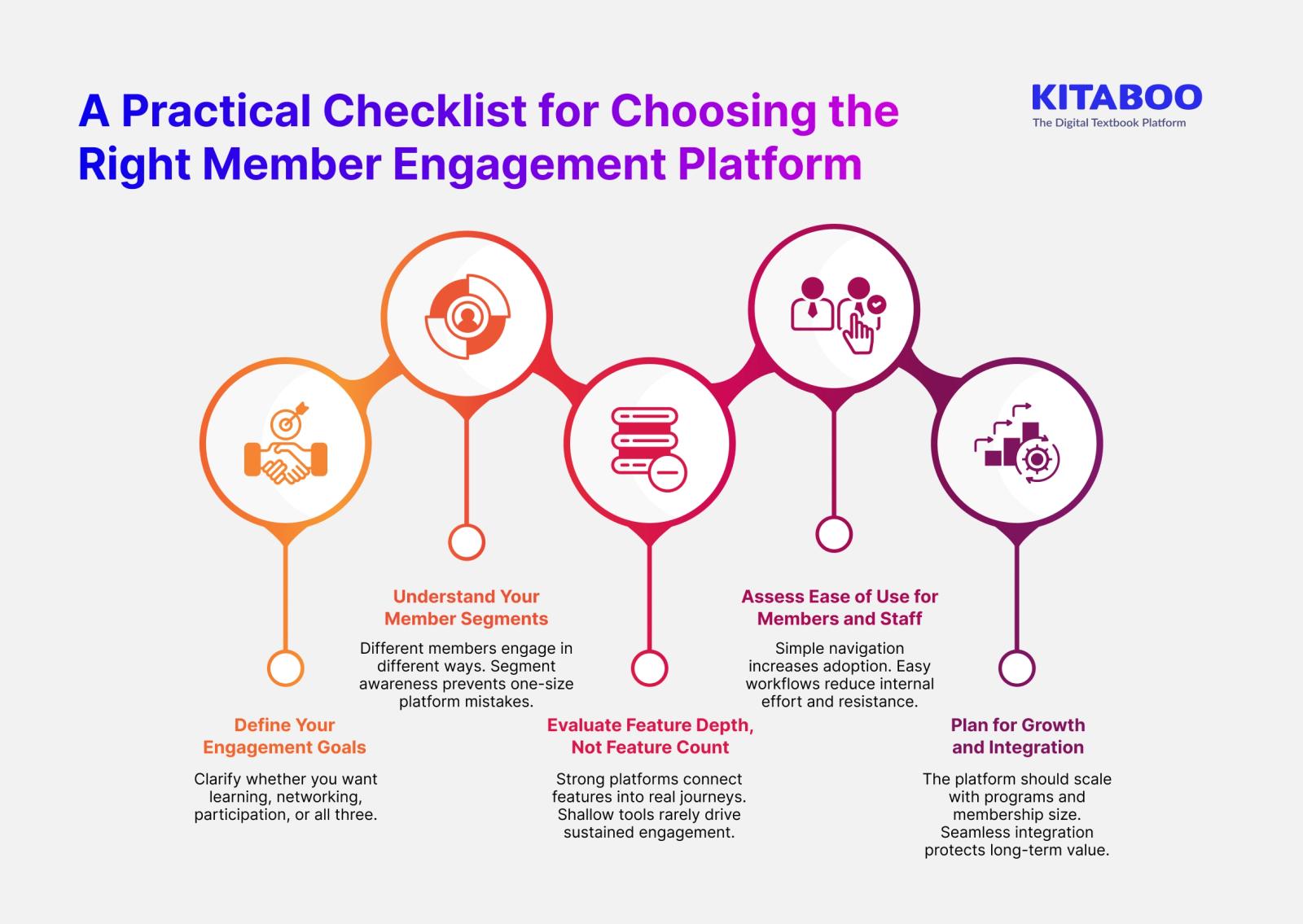 A Practical Checklist for Choosing the Right Member Engagement Platform