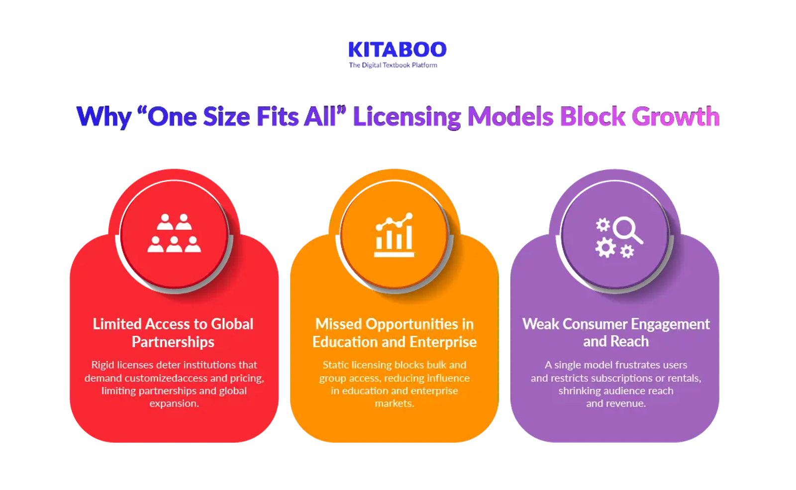 Why “One Size Fits All” Licensing Models Block Growth