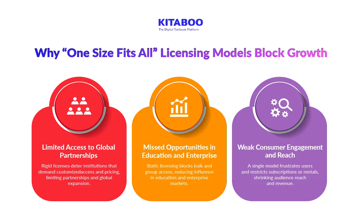 Why “One Size Fits All” Licensing Models Block Growth