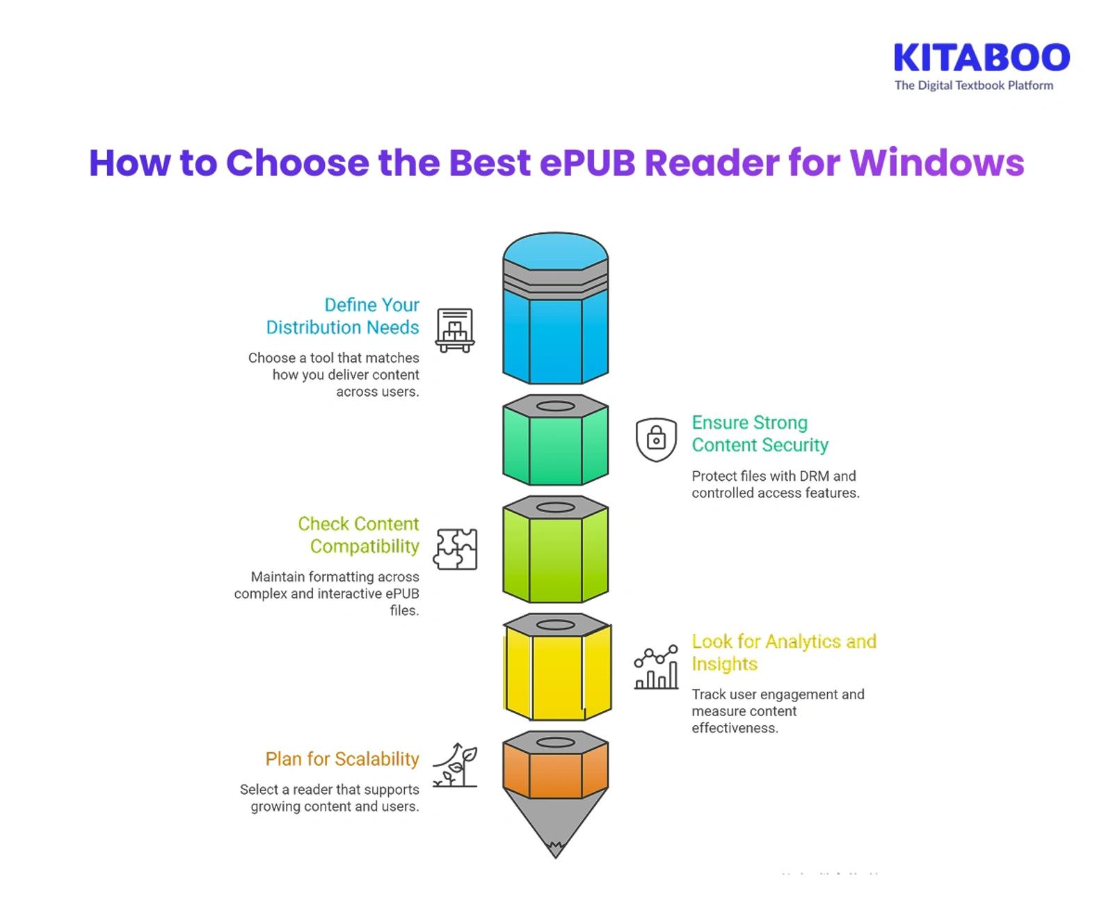 How to Choose the Best ePUB Reader for Windows 