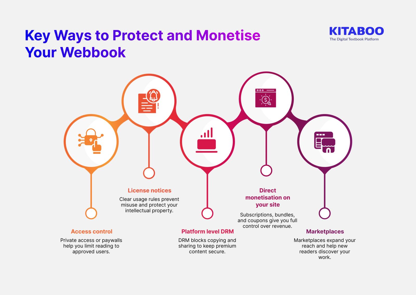 Key Ways to Protect and Monetise Your Webbook