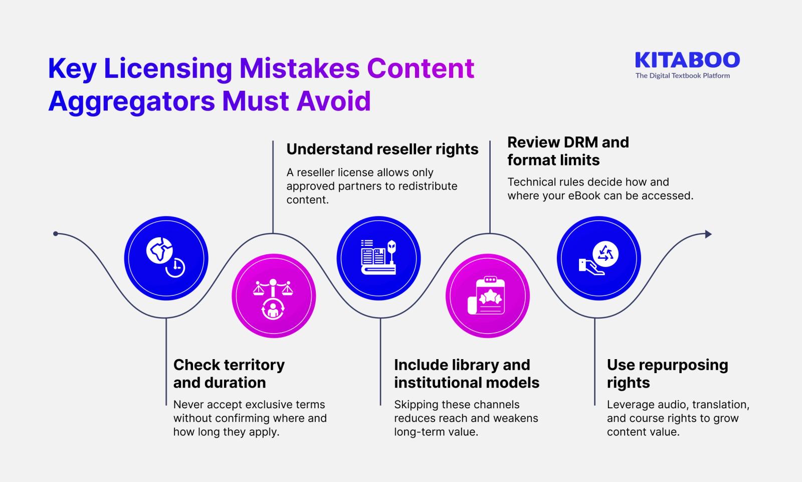 Key Licensing Mistakes Content Aggregators Must Avoid