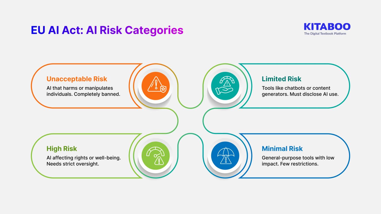 AI risk category