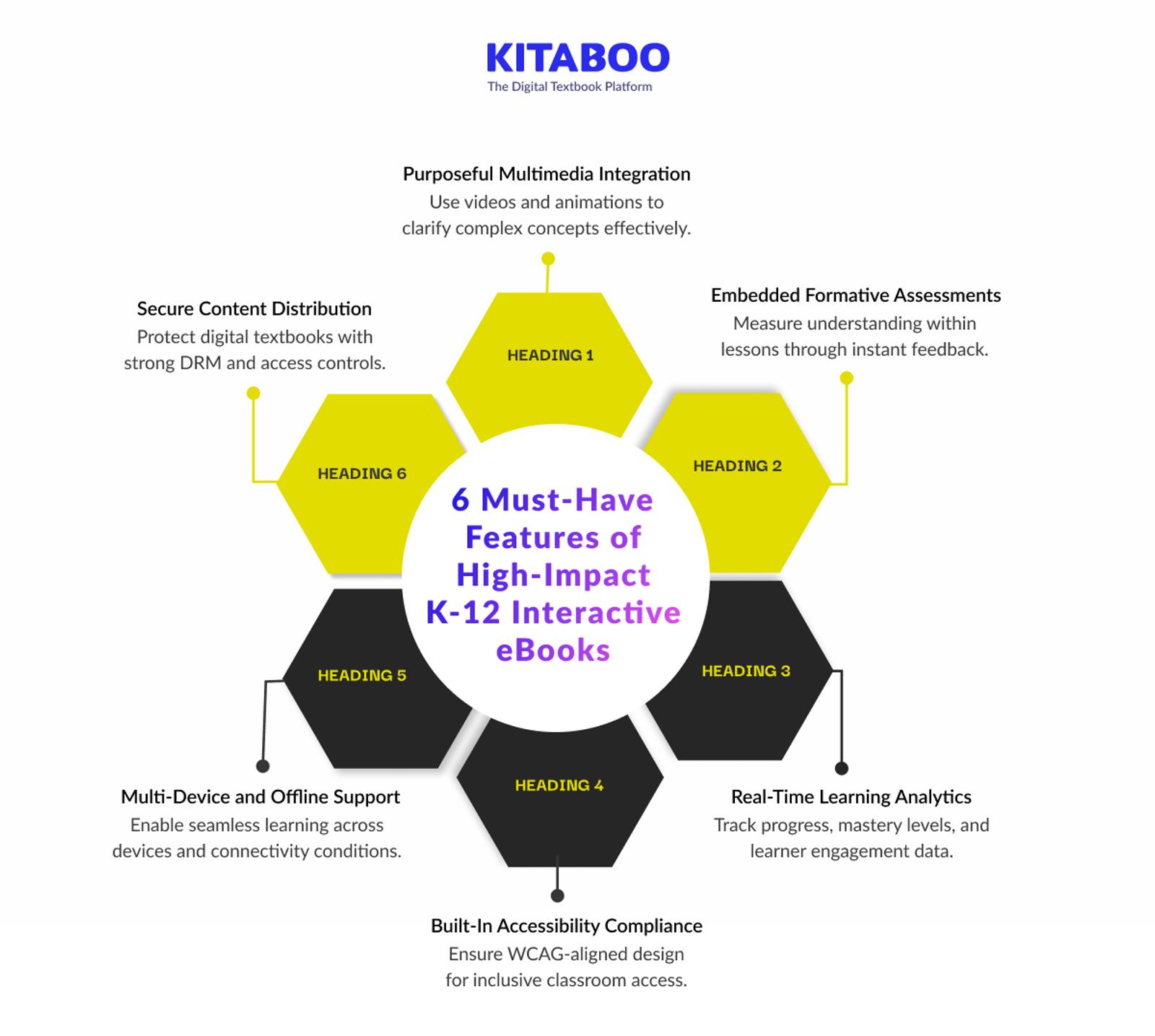 6 Must-Have Features of High-Impact K-12 Interactive eBooks 