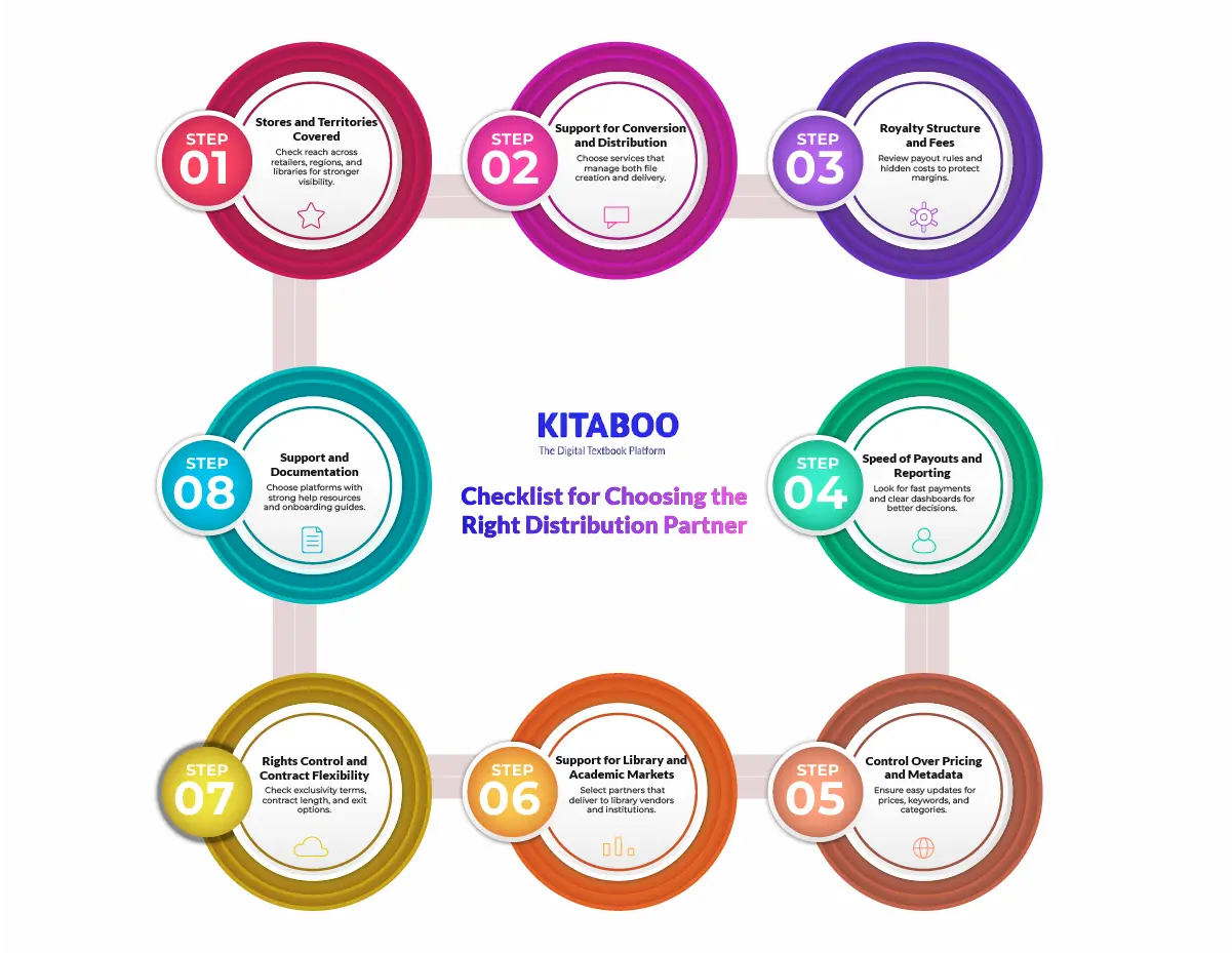 Checklist for Choosing the Right Distribution Partner