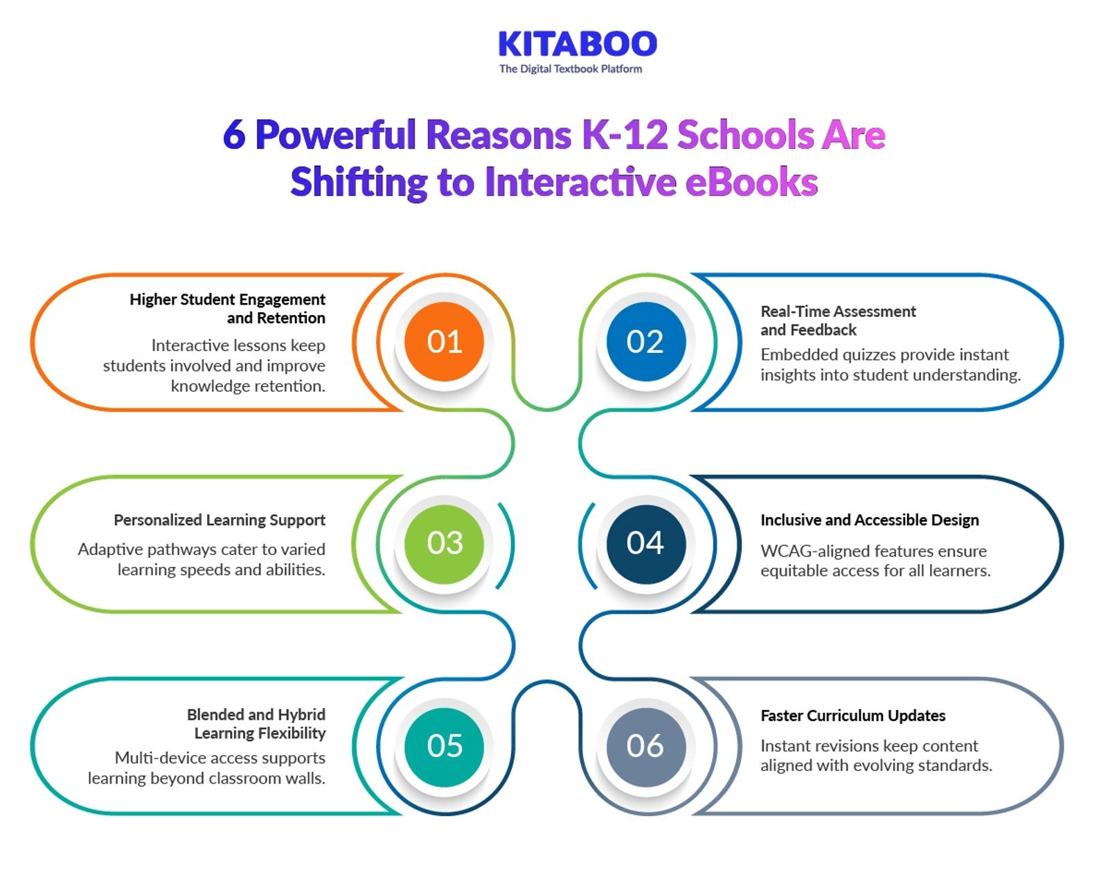 6 Powerful Reasons K-12 Schools Are Shifting to Interactive eBooks 