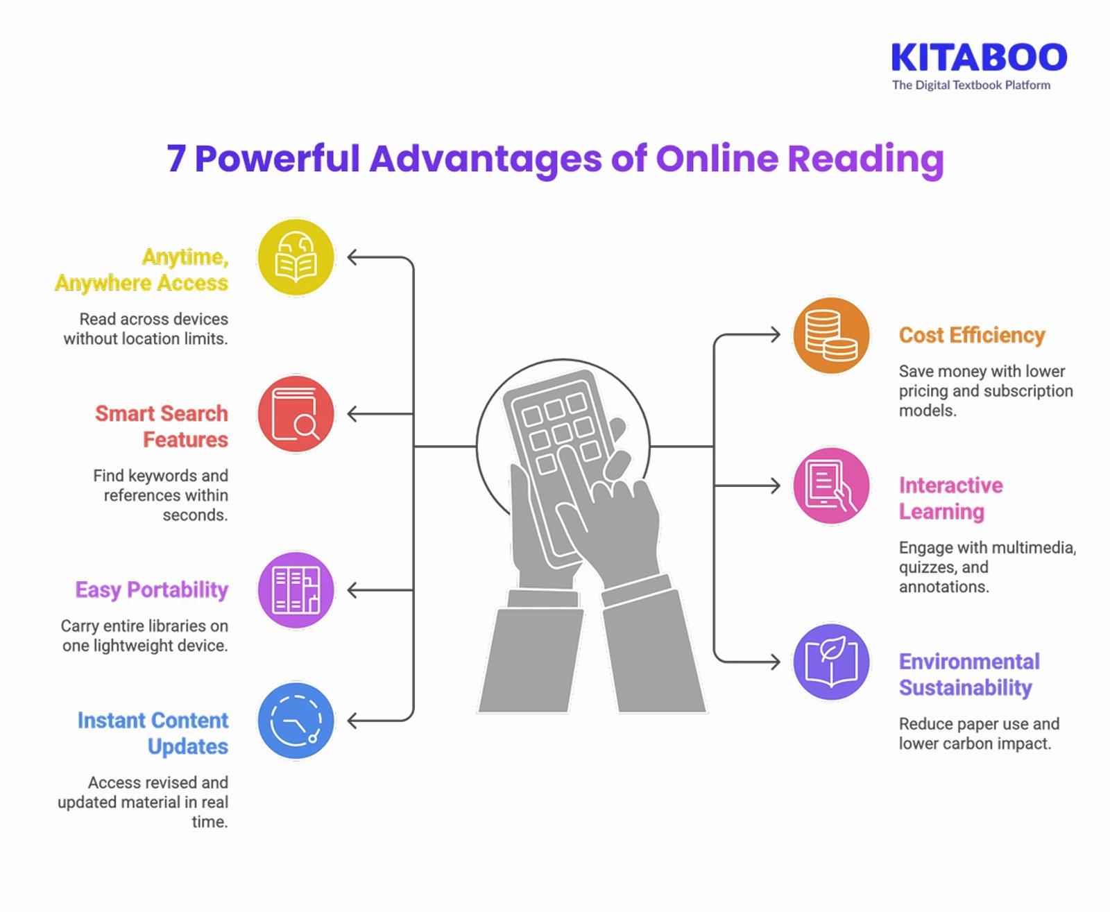 7 Powerful Advantages of Online Reading 