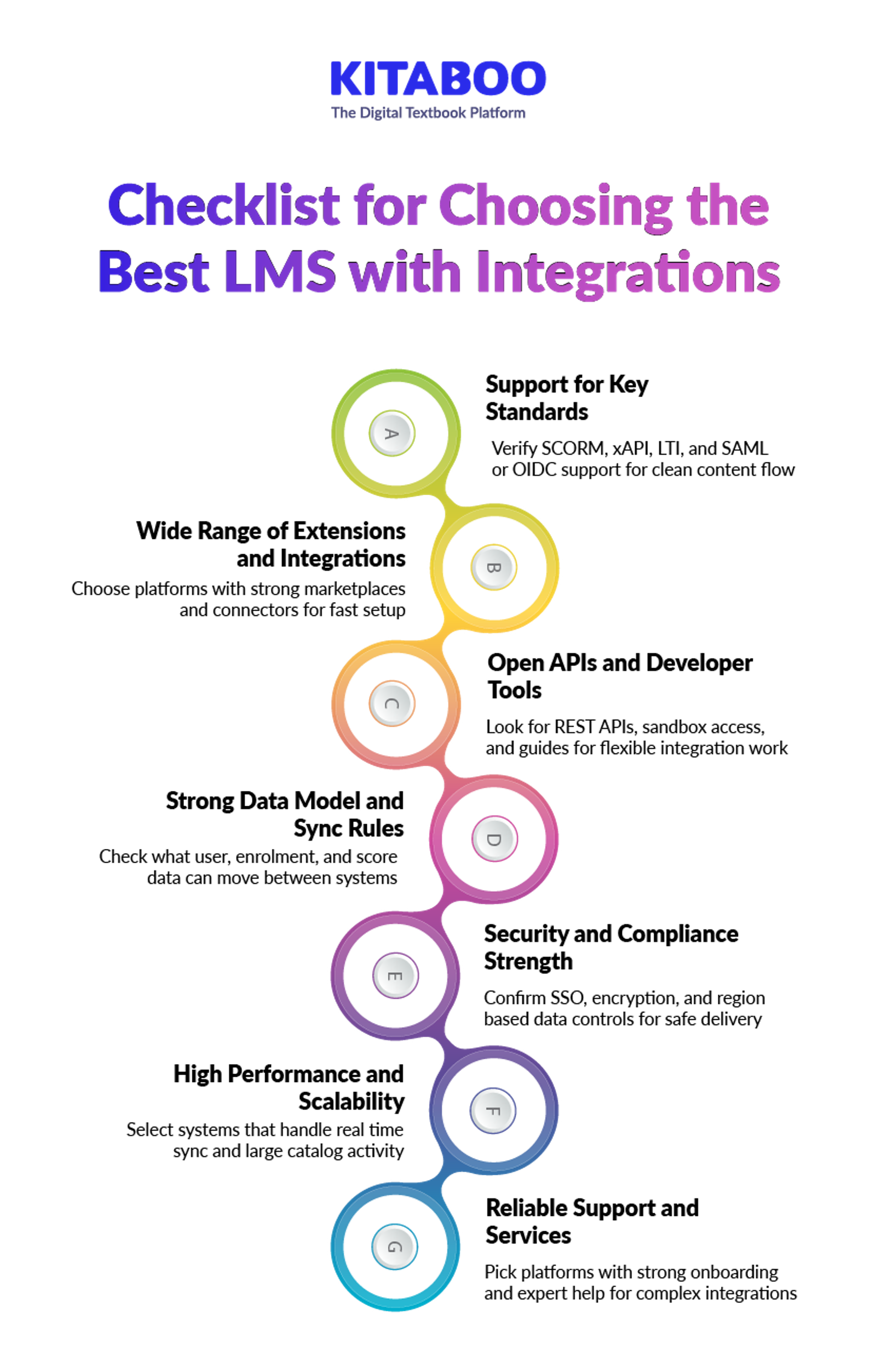 Checklist for Choosing the Best LMS with Integrations 