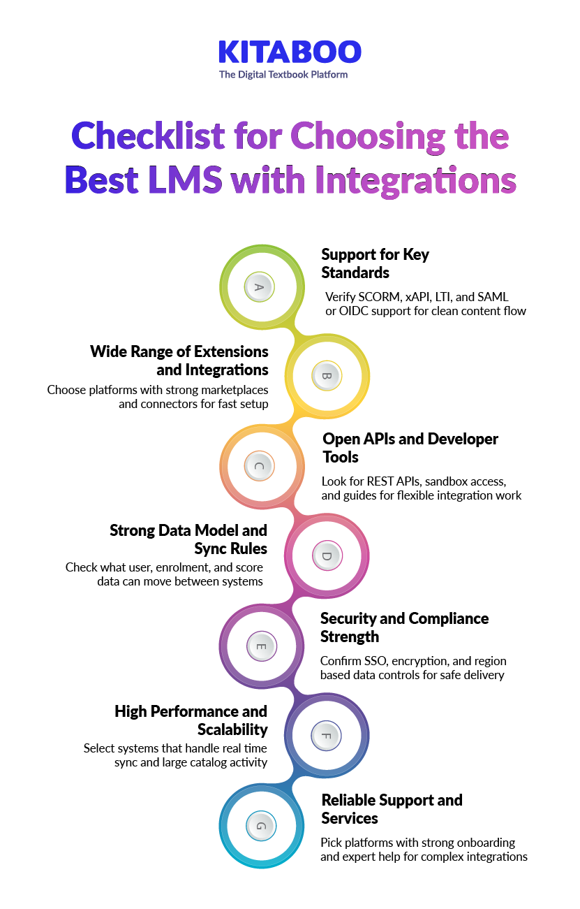 Checklist for Choosing the Best LMS with Integrations