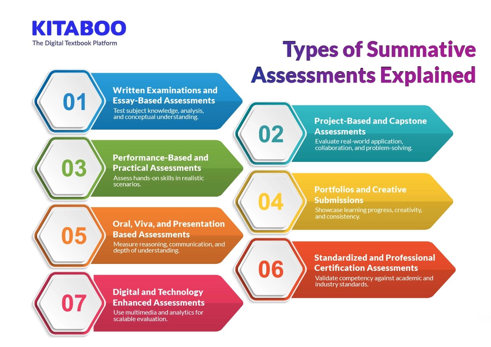 Types of Summative Assessments Explained 