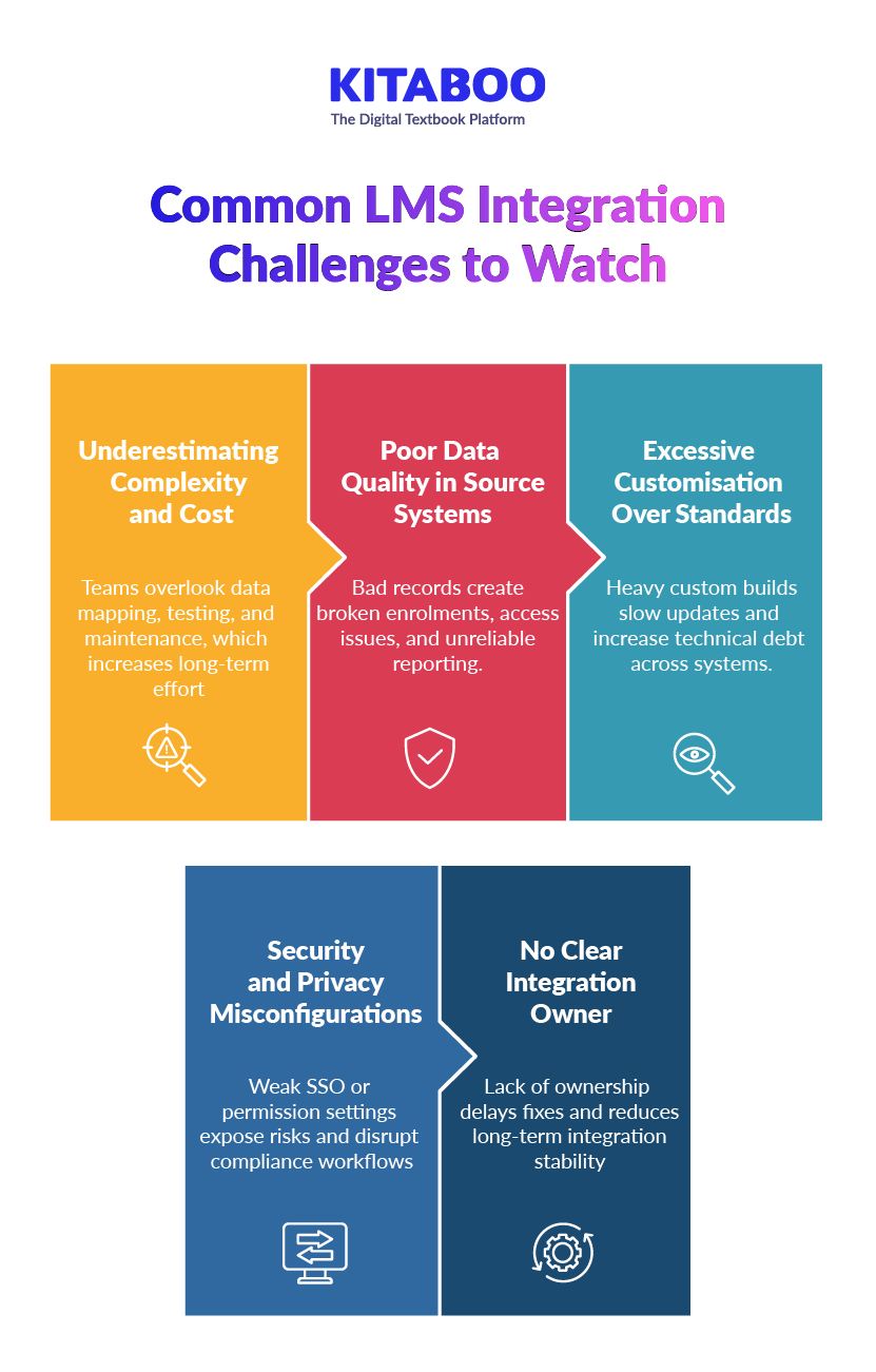 Common LMS Integration Challenges to Watch