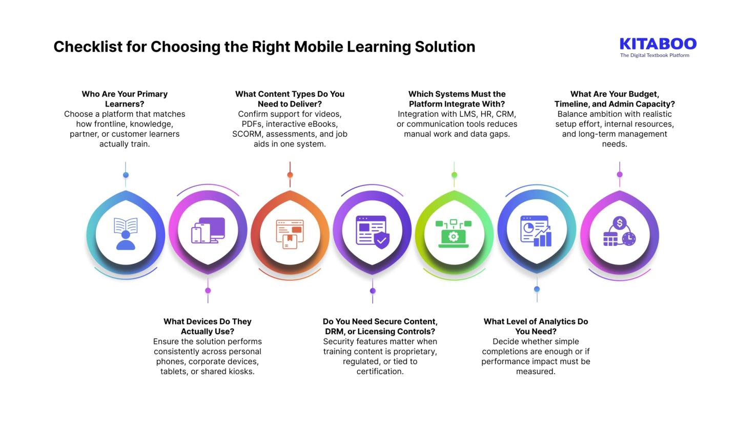 Checklist for Choosing the Right Mobile Learning Solution 