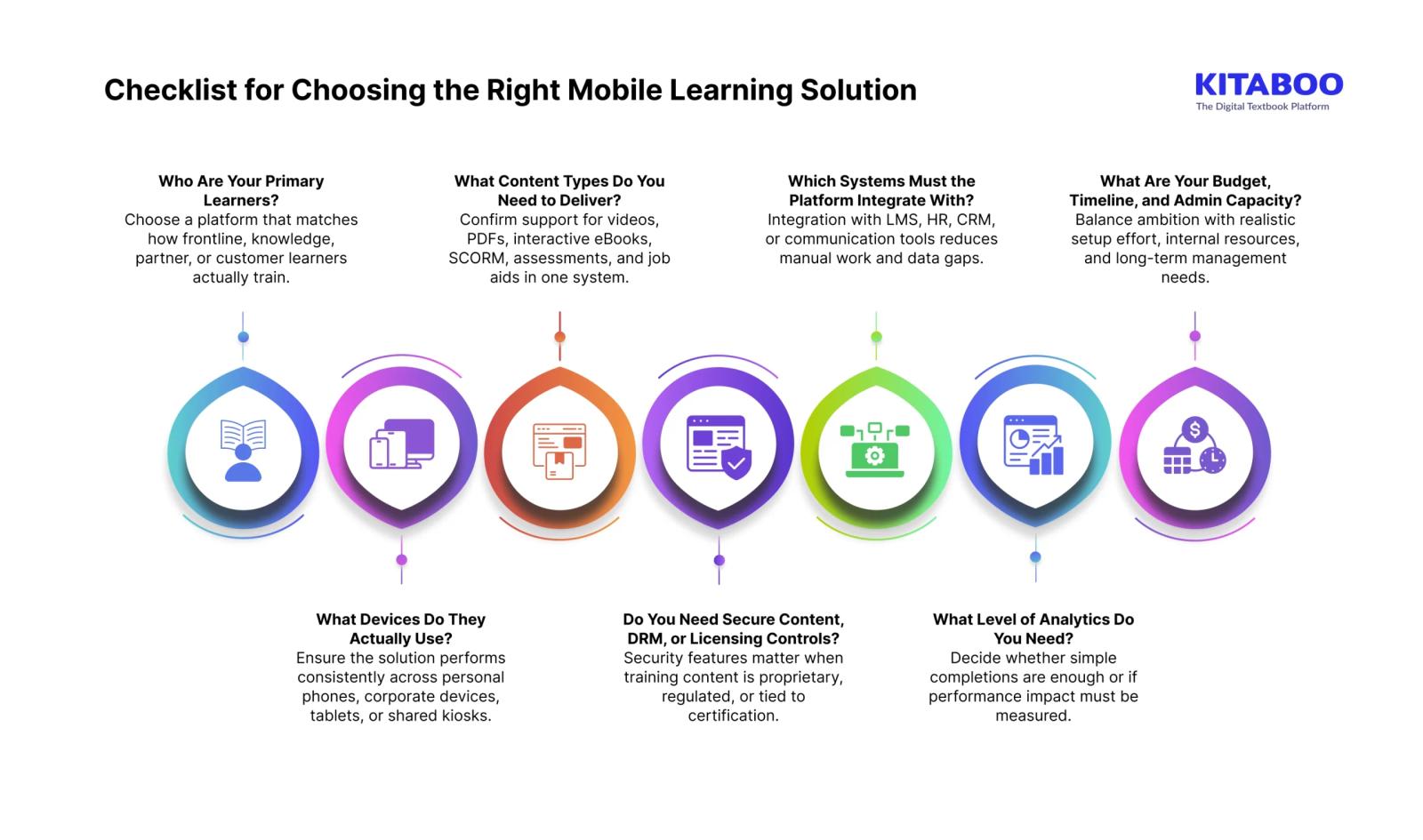 Checklist for Choosing the Right Mobile Learning Solution 