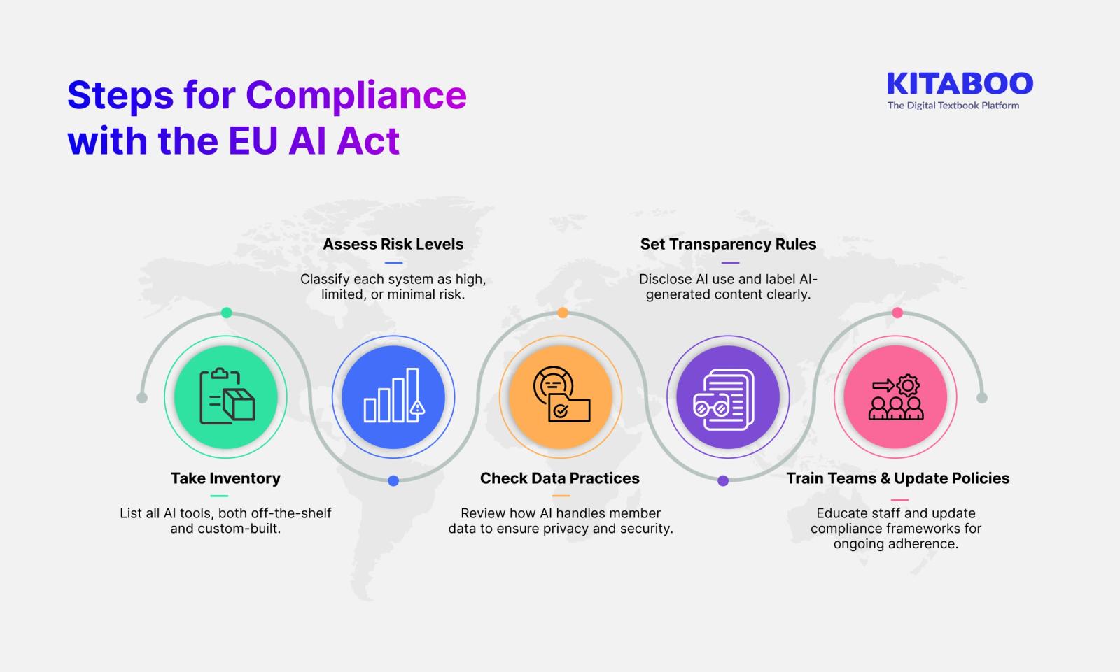 EU AI Act Compliance