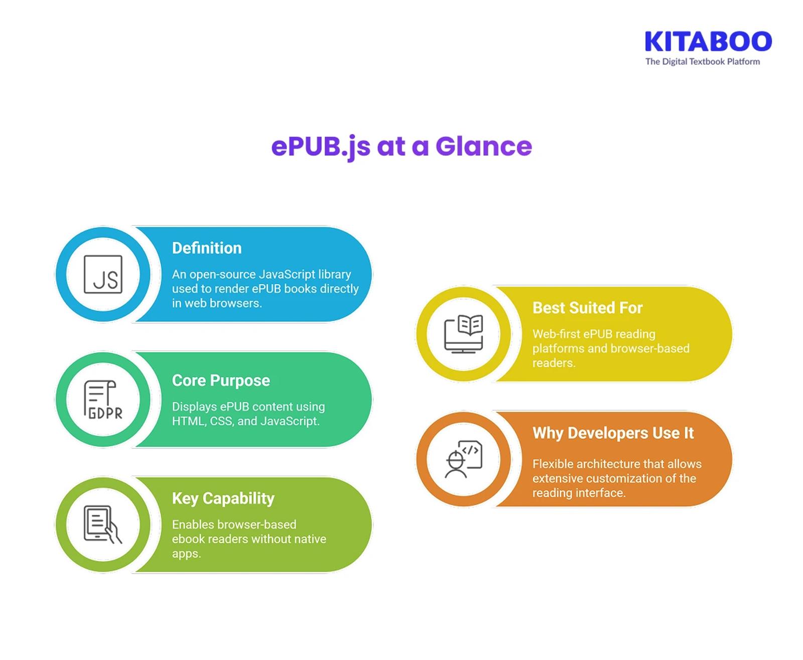 ePUB.js at a Glance 
