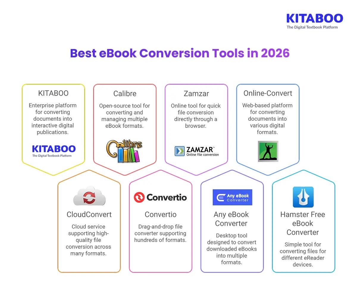 8 Best eBook Conversion Tools in 2026