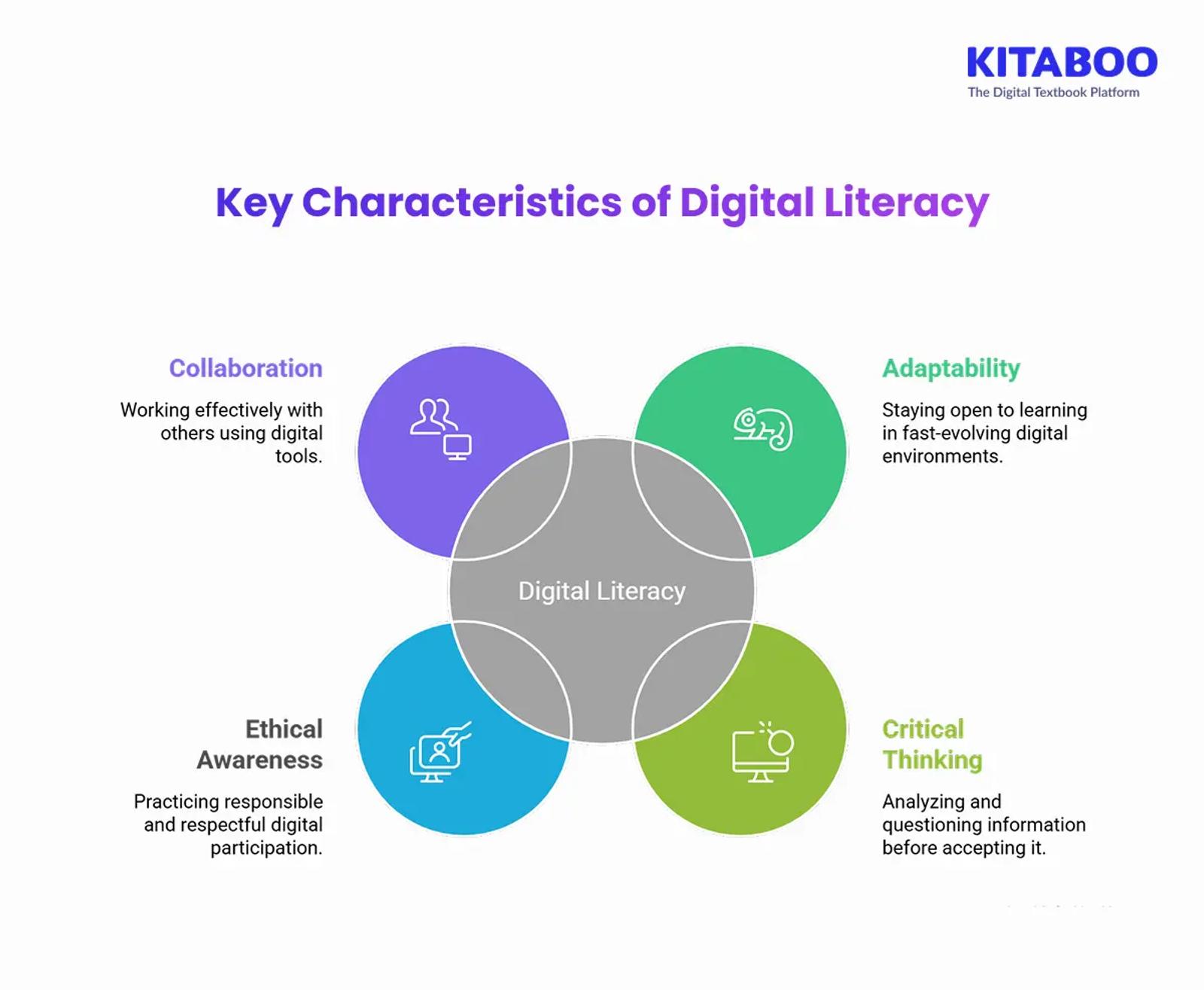 Key Characteristics of Digital Literacy 