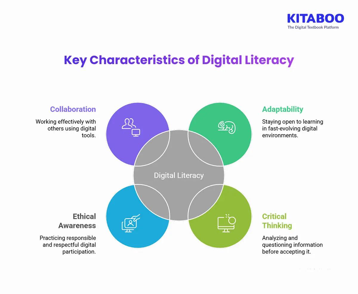 Key Characteristics of Digital Literacy