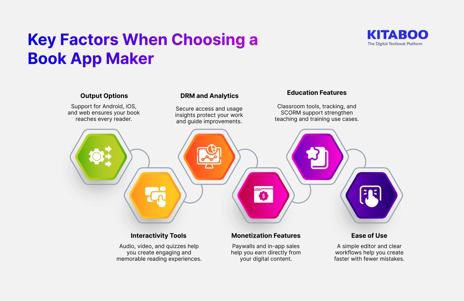 How To Choose the Best Book App Maker