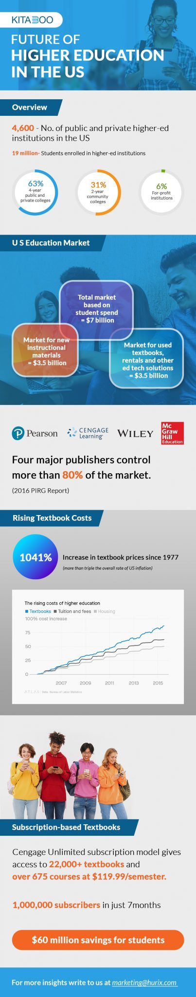 Future-of-Higher-Education-in-the-USA-info-graphic-4 (1)