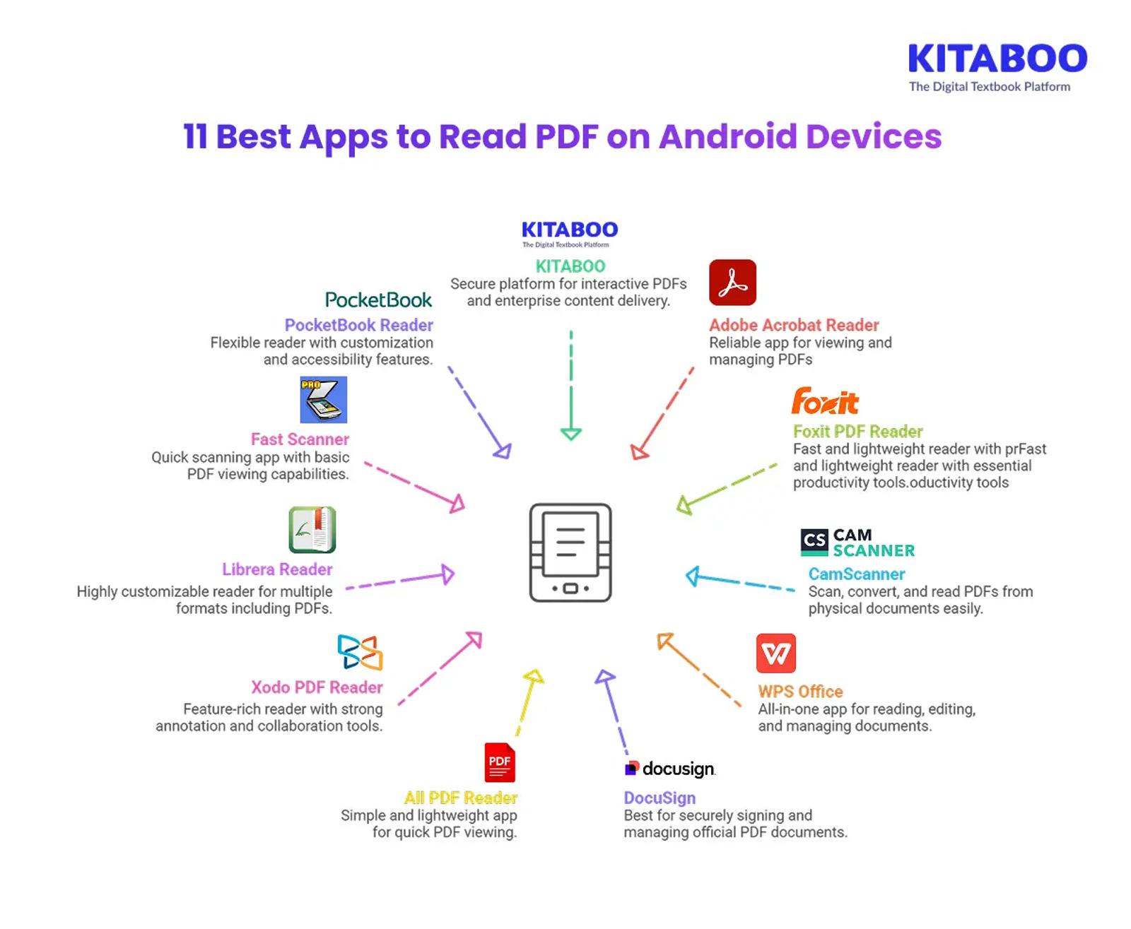 11 Best Apps to Read PDF on Android Devices 
