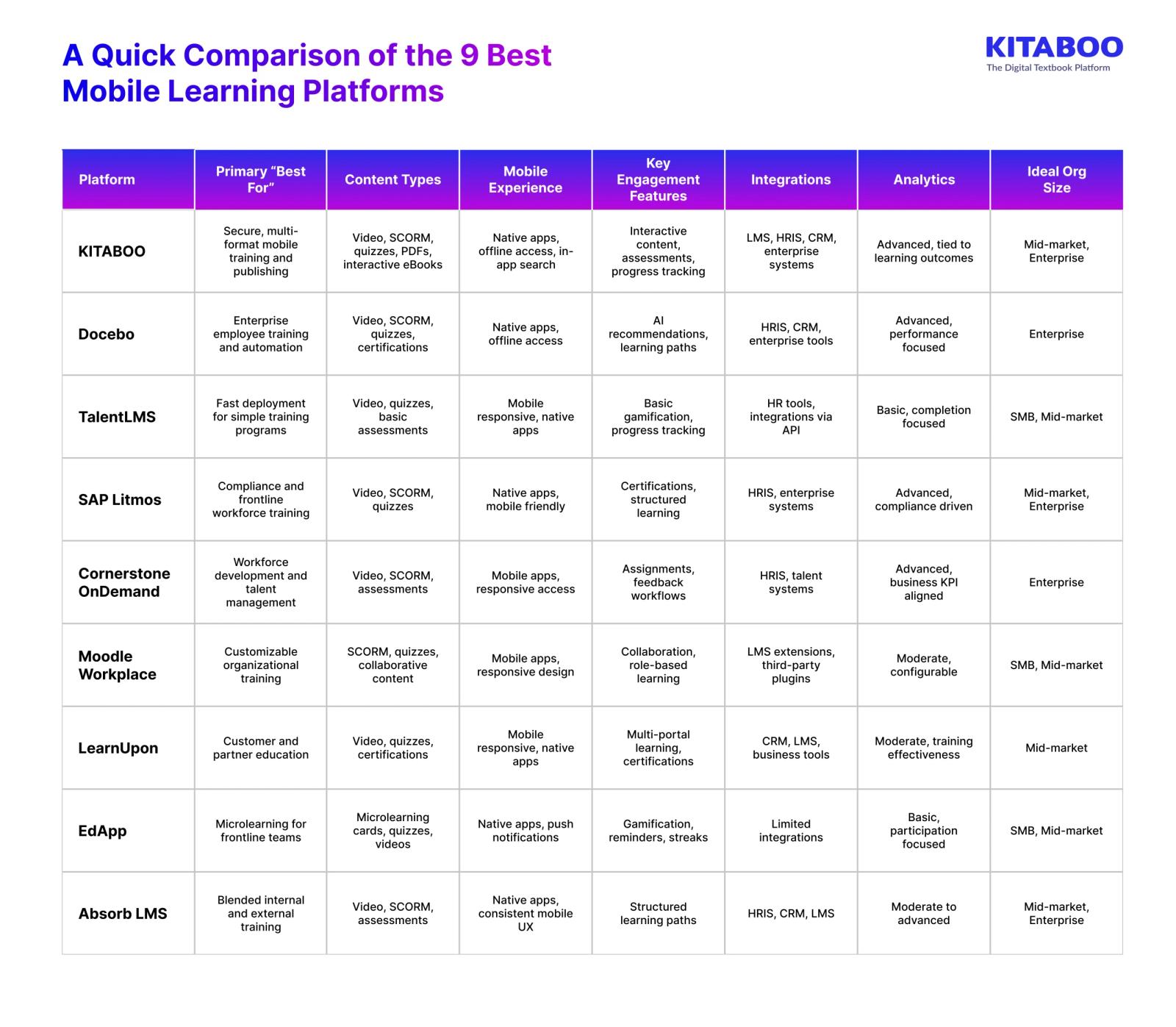A Quick Comparison of the 9 Best Mobile Learning Platforms 