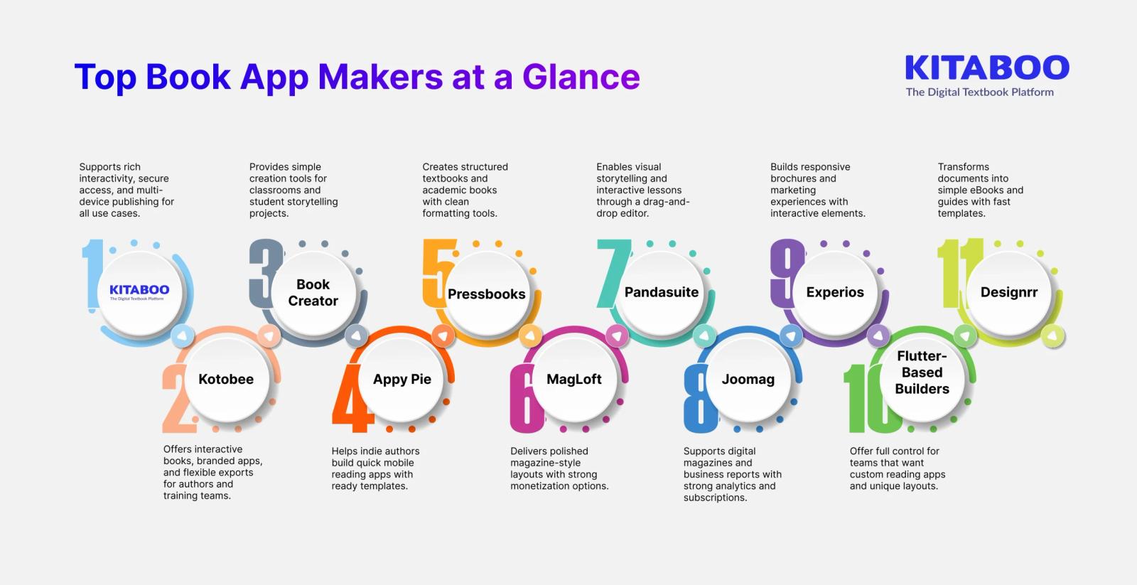 Top Book App Makers