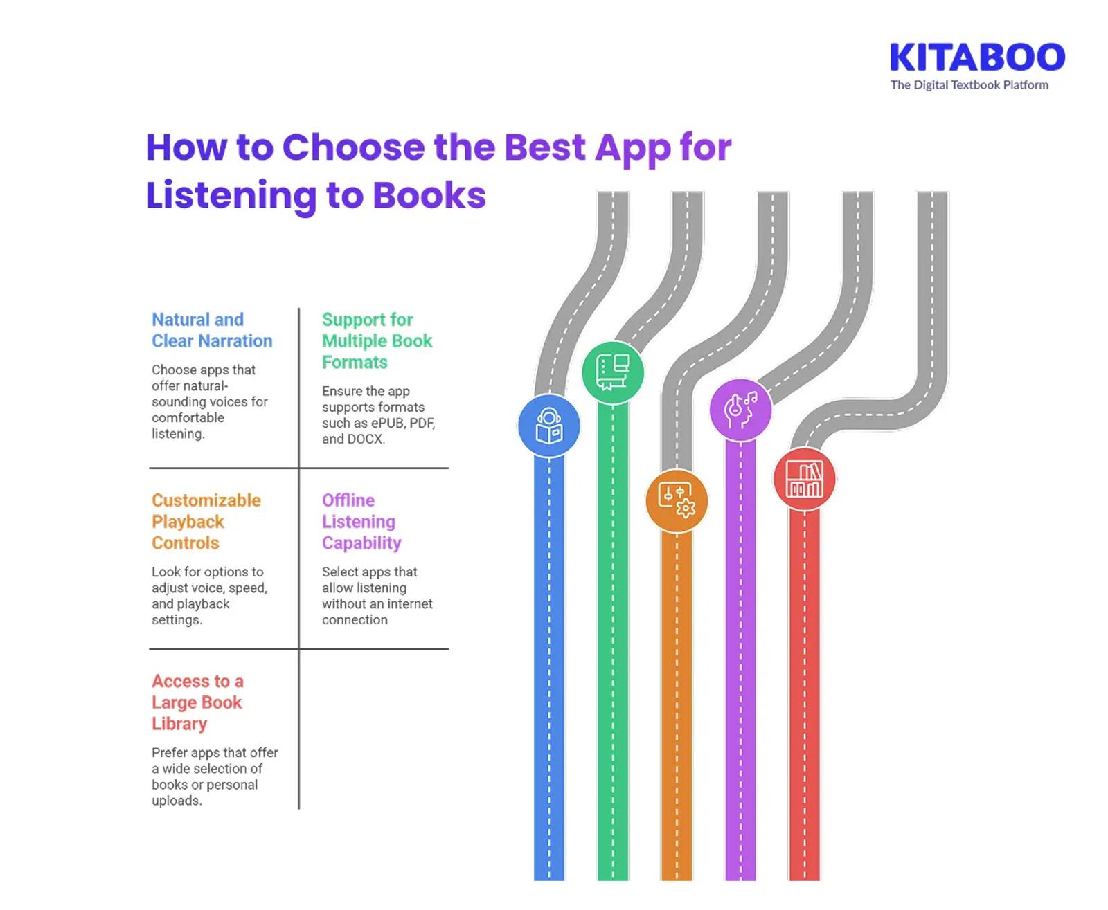 How to Choose the Best App for Listening to Books