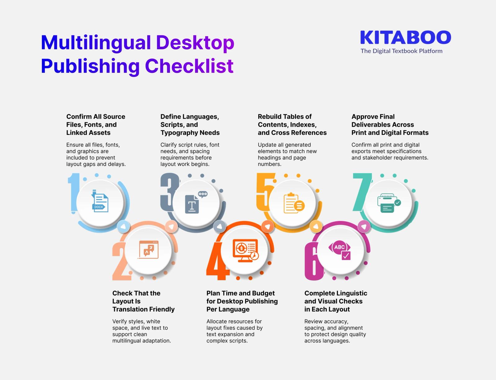 Multilingual Desktop Publishing