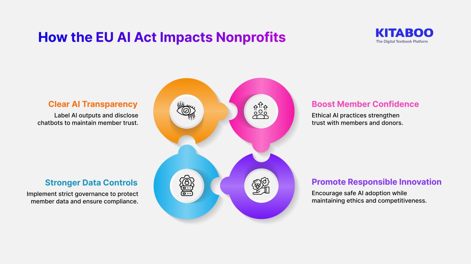 Non Profits EU AI Act