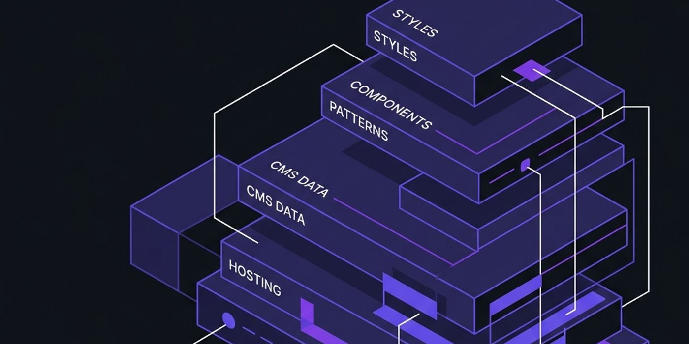 Enterprise Webflow development showing design system architecture and CMS collection structure