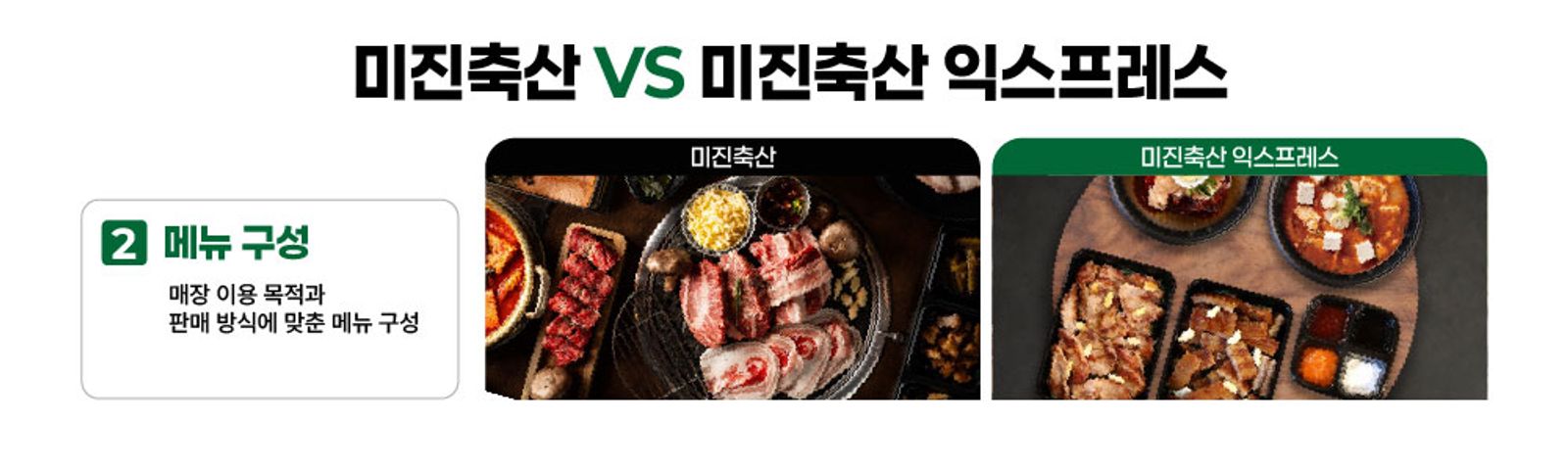 미진축산 구이 메뉴와 미진축산 익스프레스 도시락 및 세트 메뉴 구성 비교