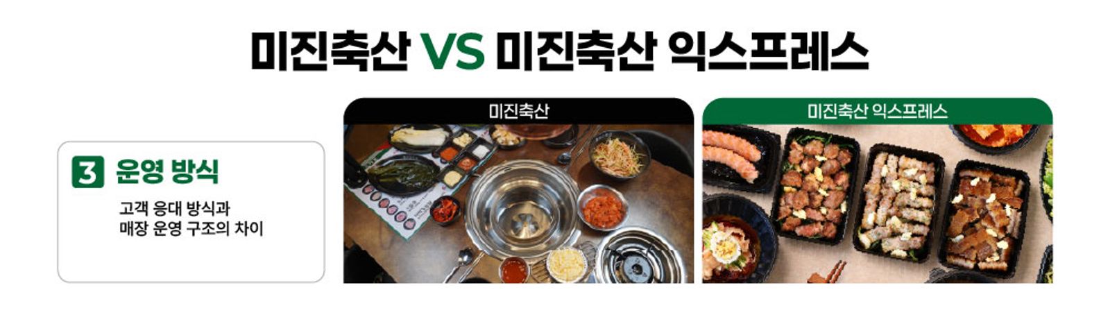 미진축산 매장 식사 환경과 미진축산 익스프레스 배달 메뉴 운영 방식 비교