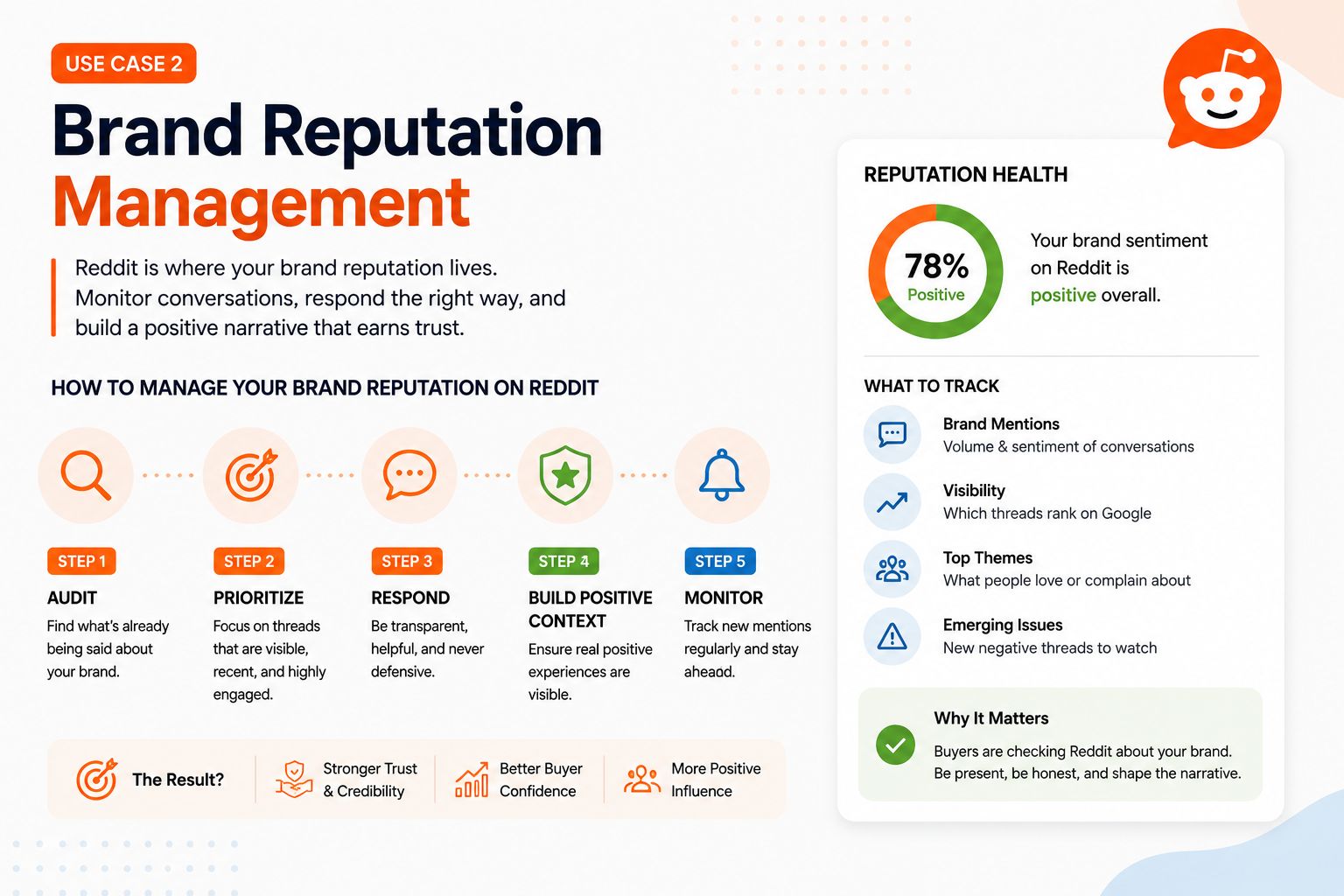 Brand Reputation Management