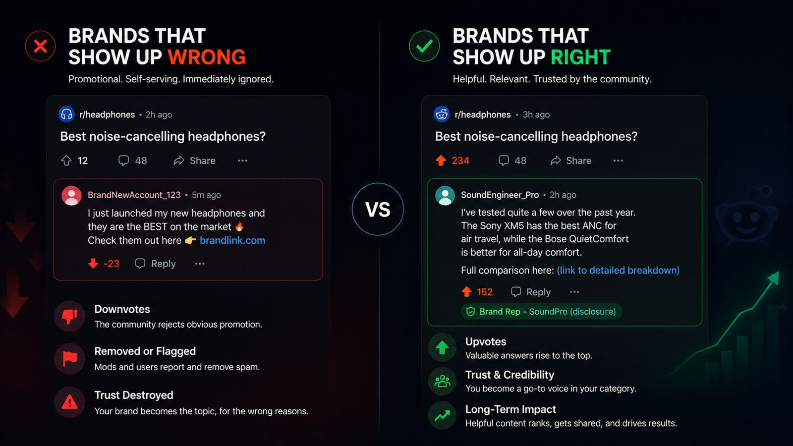 Reddit is not hostile to brands by default. Reddit is hostile to brands that show up wrong.