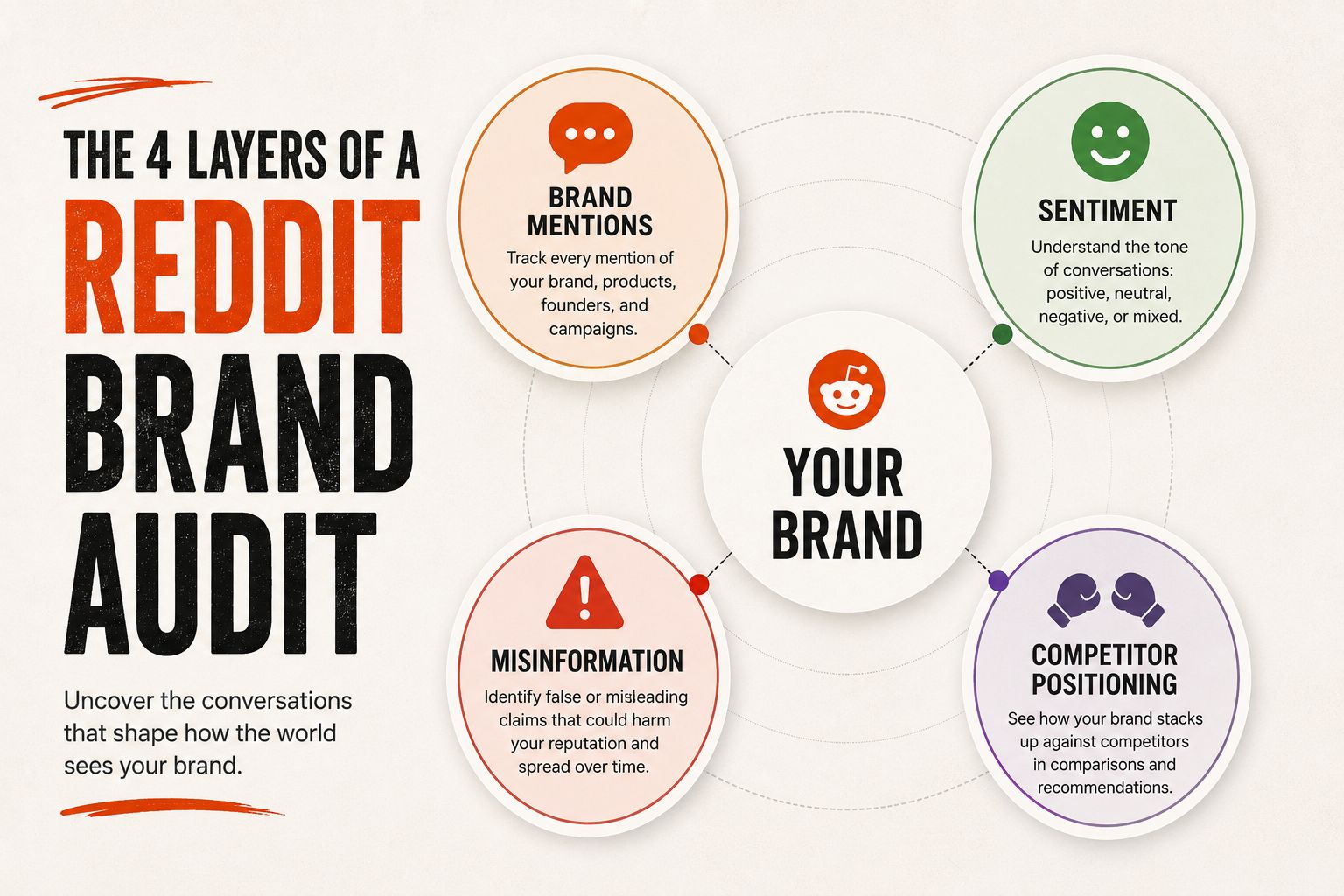 What Is a Reddit Brand Audit?